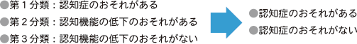 認知機能検査の見直し